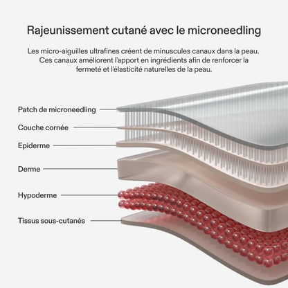 Patchs Micro-Infusion